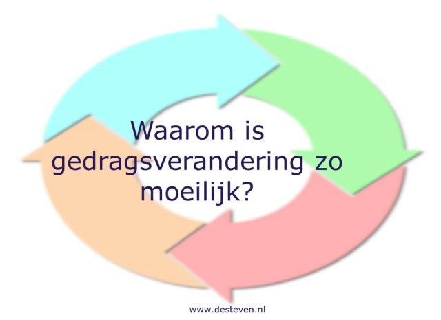 Gedragsverandering in teams en organisaties